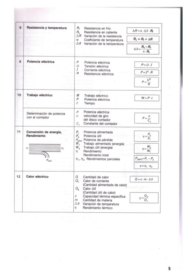 electrotecnia de potencia gtz